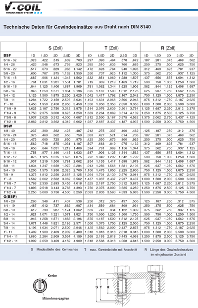 Pg Gewinde Tabelle Pdf Pg Gewinde Tabelle Pdf