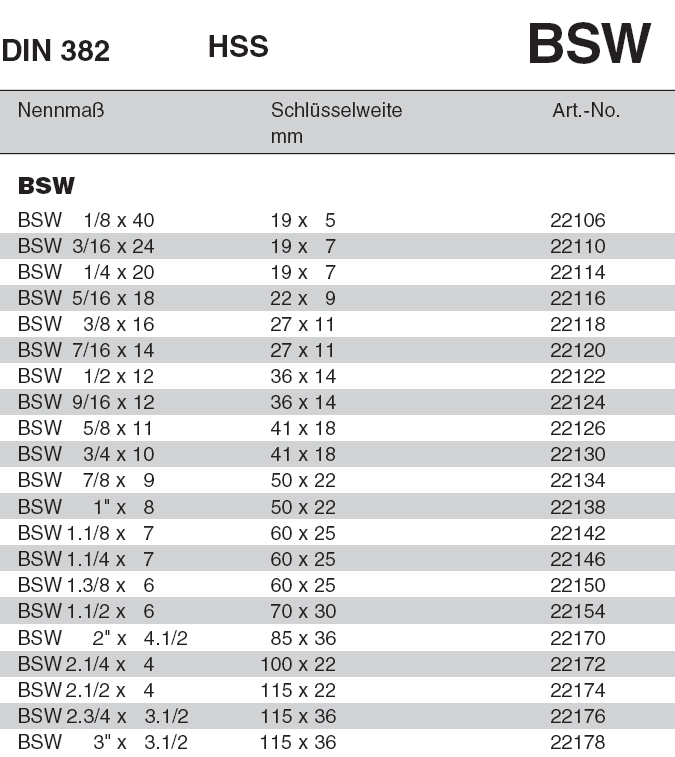 BSW Whitworth Gewinde Sechskant Volle Muttern 3/ 16,1/ 4,5/ 16,3/ 8,7/ 2, 