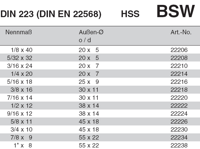 VÖLKEL BSW 1//8-1/" Linksgewinde Whitworth-Gewinde BS 84 HSS Runde Schneideisen