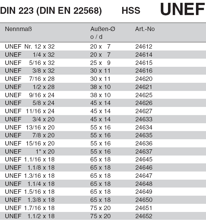 Schneideisen UNEF 3/8" 32 amerikanisches extra Feingewinde HSS Qualität 