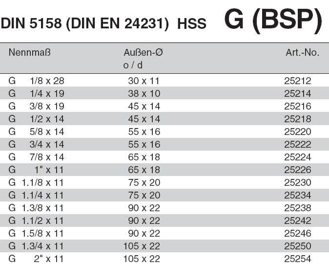 Business Industrie Hss E Volkel G Bsp Rohrgewinde Din 228 Runde Schneideisen Mit Schalanschnitt Kabtel Mk