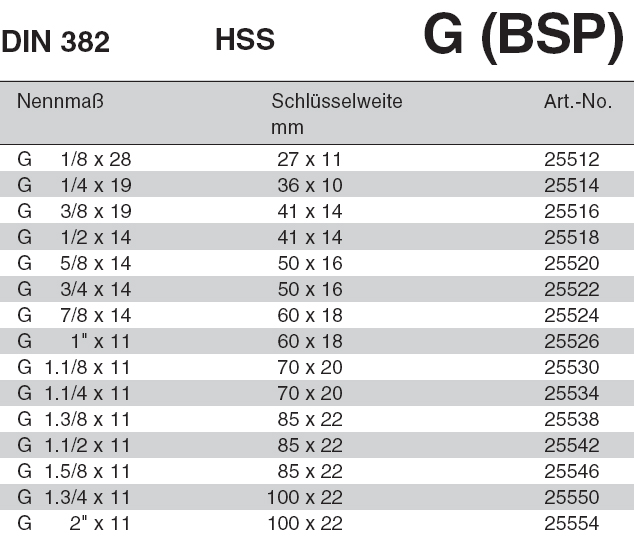 Volkel G 1 8 G 2 Sechskant Schneidmutter Rohrgewinde Din Iso 228 G Bsp Hss Ebay