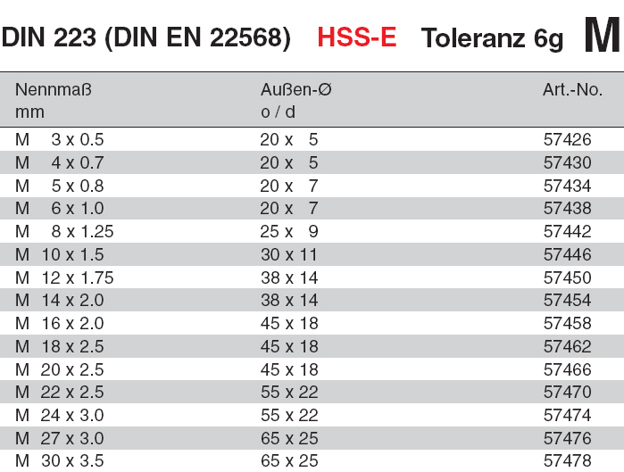 metrisches ISO Gewinde Schälanschnitt HSS-E VÖLKEL M3-30 Runde Schneideisen 
