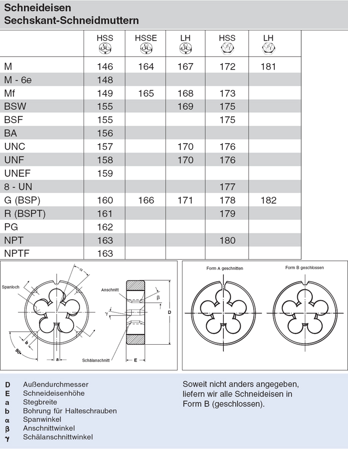 4-2" ANSI B 1.1 Form B HSS-E Maschinengewindebohrer VÖLKEL UNC No 