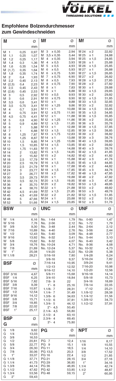VÖLKEL Kombi-Bits 4-3/8 UNC / UNF Nr Kernlochbohren/Gewindeschn./Entgraten